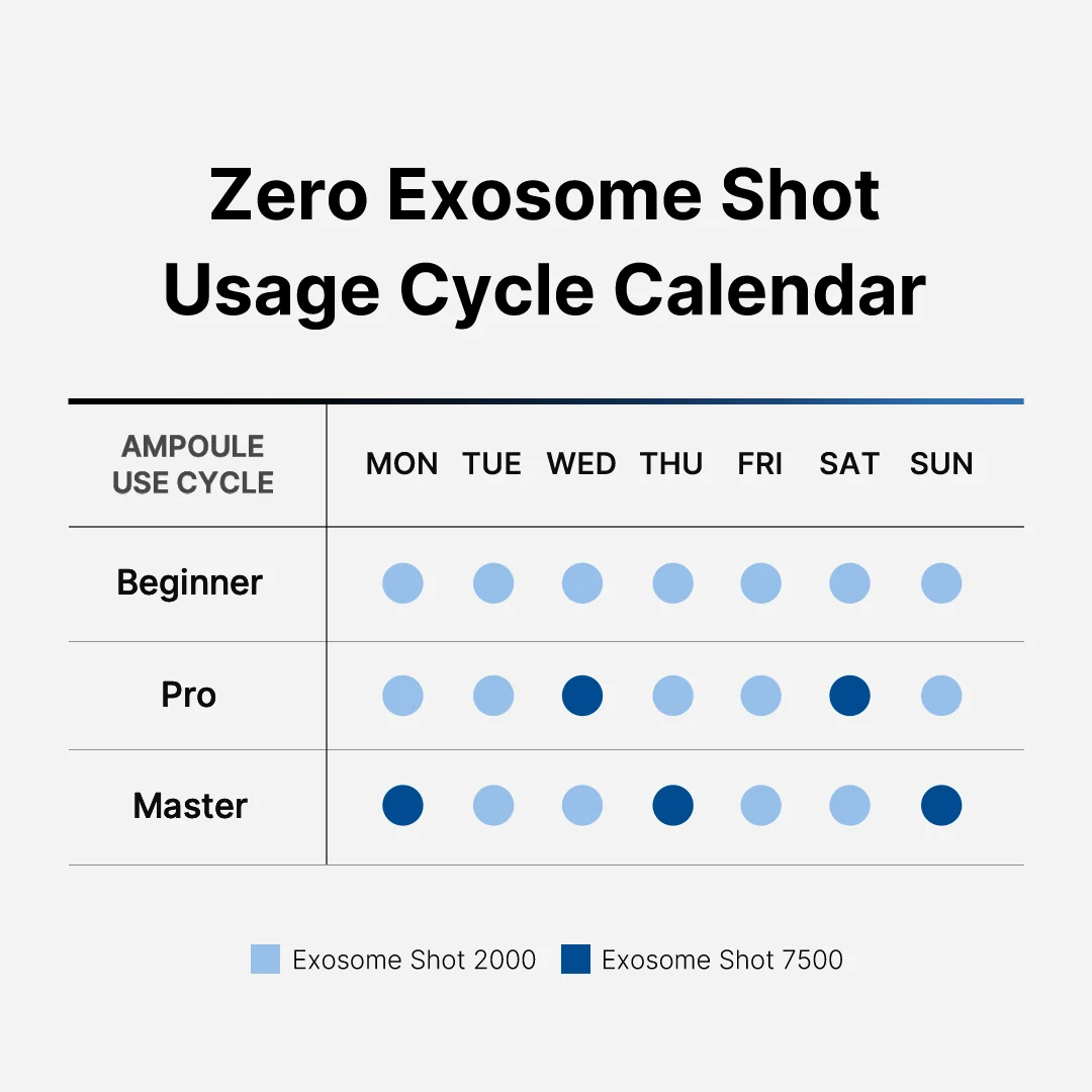 Zero Exosome Shot - MILD(2000) - Image 13