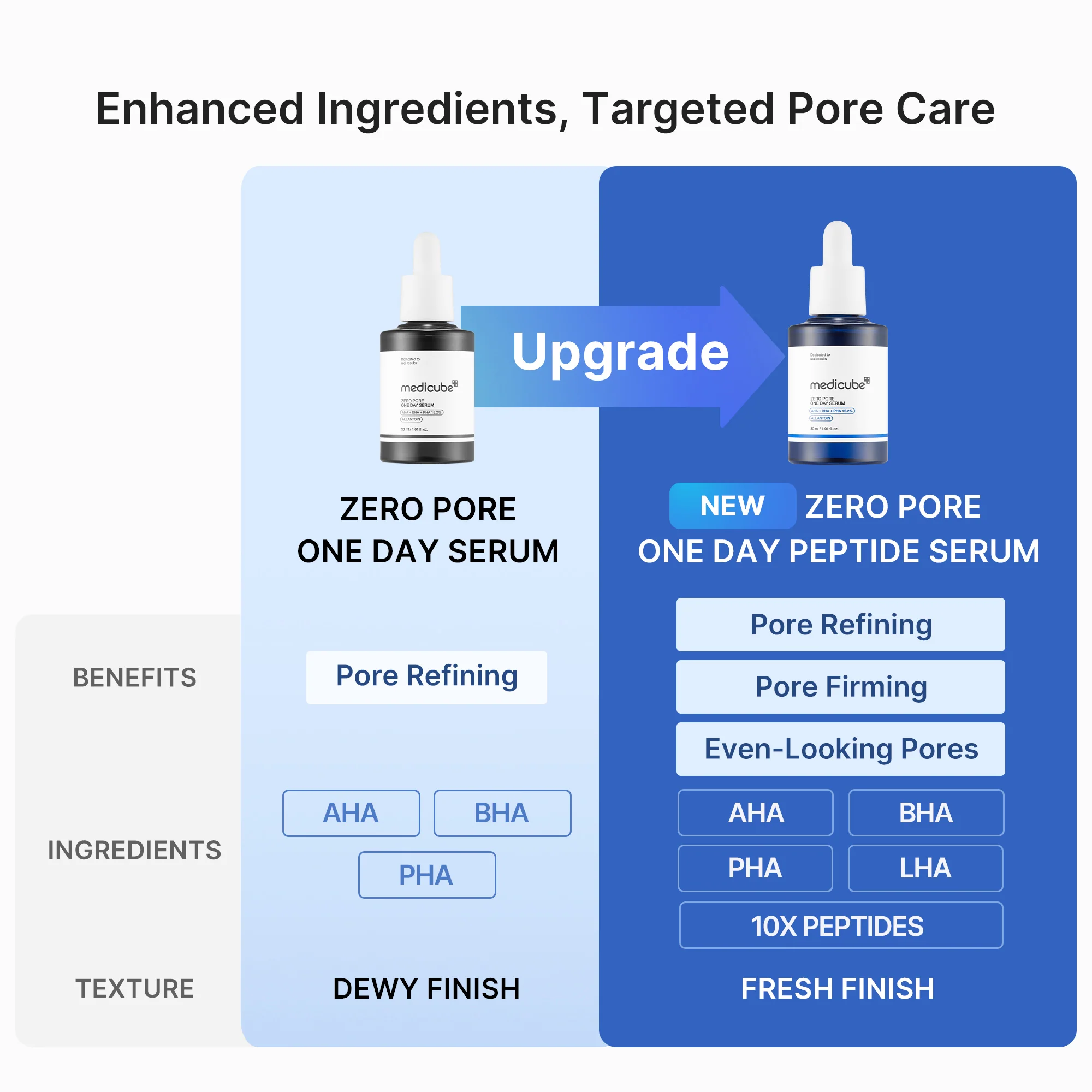 Zero Pore One-day Peptide Essence - Image 3